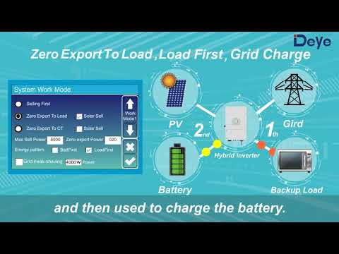 Understanding 10kVA UPS Power Consumption: A Comprehensive Guide
